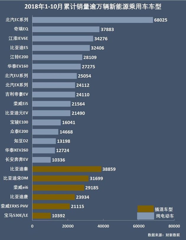 新能源乘用車企爭霸：北汽奪冠，華泰超越上汽，都是因為A00