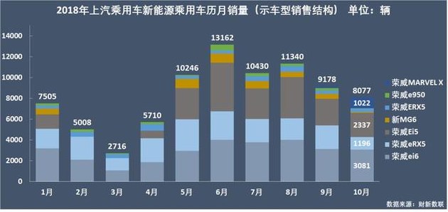 新能源乘用車企爭霸：北汽奪冠，華泰超越上汽，都是因為A00