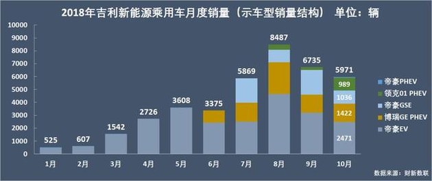 新能源乘用車企爭霸：北汽奪冠，華泰超越上汽，都是因為A00