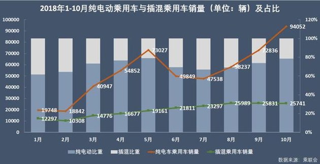 新能源乘用車企爭霸：北汽奪冠，華泰超越上汽，都是因為A00