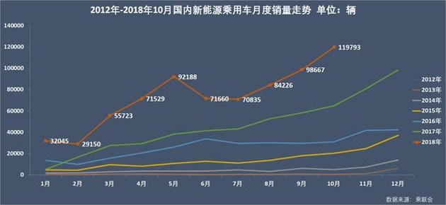 新能源乘用車企爭霸：北汽奪冠，華泰超越上汽，都是因為A00