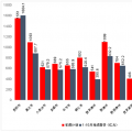 貴州省1-10月重大工程項(xiàng)目完成投資7702億元！