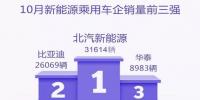 新能源乘用車企爭(zhēng)霸：北汽奪冠，華泰超越上汽，都是因?yàn)锳00