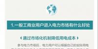 您收到一張來自昆明電力交易中心的一般工商業(yè)用戶入市邀請(qǐng)函！??！