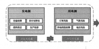 應(yīng)用大數(shù)據(jù)實現(xiàn)購售電精益化管理
