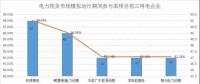 南方電力現(xiàn)貨市場(chǎng)模擬運(yùn)行51天 情況究竟如何？