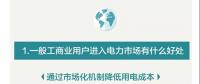 您收到一張來自昆明電力交易中心的一般工商業(yè)用戶入市邀請函?。。?></a></div>
                                        <h3><a href=