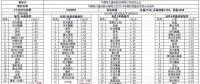 重磅：昨日史上最低價，1.55元/瓦多晶光伏組件橫空出世