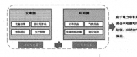 應(yīng)用大數(shù)據(jù)實(shí)現(xiàn)購(gòu)售電精益化管理