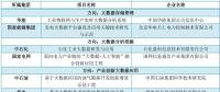 大唐、南網(wǎng)、中石化，能源央企的數(shù)字化轉(zhuǎn)型哪家更犀利？