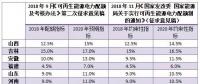 配額考核2019年開(kāi)始，電力交易機(jī)構(gòu)指導(dǎo)市場(chǎng)主體完成配額電力交易