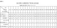 廣東開展降低<font color=