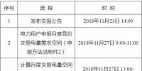 遼寧2018年12月電力用戶與發(fā)電企業(yè)月度集中競(jìng)價(jià)交易:不設(shè)最高、最低限價(jià)