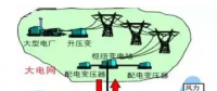 售電公司提供服務(wù)的創(chuàng)新模式 被稱為能源轉(zhuǎn)型的詩和遠(yuǎn)方