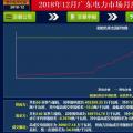 再度冰涼！廣東12月月競價(jià)差僅為-34.50厘/千瓦時(shí)（附成交明細(xì)）