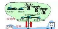 虛擬電廠:為<font color=