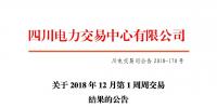 四川2018年12月第1周周交易:合同轉(zhuǎn)讓交易(省內(nèi))成交電量23.55萬兆瓦時(shí)