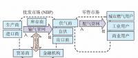 【鏡鑒】英國天然氣市場運(yùn)行機(jī)制，中國能借鑒什么？