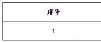 遼寧首家！遼寧長和能源科技有限公司擬退市