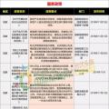 15省、28條！補(bǔ)貼、電價(jià)、光伏扶貧、光伏用地、能源規(guī)劃等11月光伏政策復(fù)盤分析！ 　