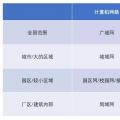增量配網(wǎng)的用戶側(cè)邊界，模糊中的電改新熱土