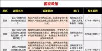 15省、28條！補(bǔ)貼、電價(jià)、光伏扶貧、光伏用地、能源規(guī)劃等11月<font color=