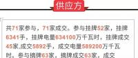 通報 | 關于2019年年度合同集中交易第一輪開盤初步結(jié)果的通報