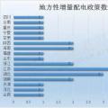 干貨｜最新最全地方增量配電政策匯總，這些你都知道嗎？
