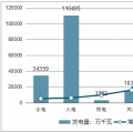 中國電力行業(yè)投資現(xiàn)狀、投資趨勢及電網(wǎng)投資增速微降原因分析