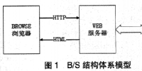 銀行固定資產(chǎn)管理系統(tǒng)的<font color=