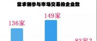 廣東長協(xié)-45.09厘，需求側(cè)銳減44%！