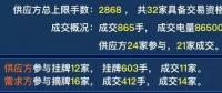 廣東2019年雙掛雙摘提前結(jié)束，均價-38.66厘/千瓦時