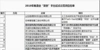 工信部公布2018年制造業(yè)“雙創(chuàng)”平臺試點(diǎn)示范項(xiàng)目名單