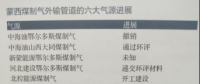 中海油撤銷鄂爾多斯煤制氣項(xiàng)目公司
