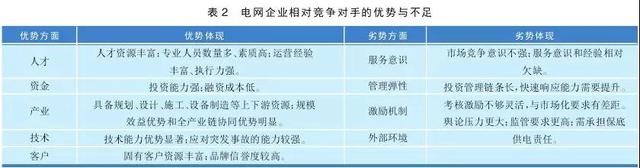 增量配電改革政策對(duì)電網(wǎng)企業(yè)影響分析