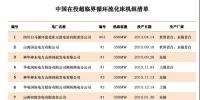 中國在役超臨界<font color=