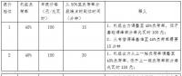 全文｜《江蘇電力輔助服務(wù)(調(diào)峰)市場建設(shè)工作方案》、《江蘇電力輔助服務(wù)(調(diào)峰)市場交易規(guī)則》印發(fā)！