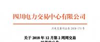 四川2018年12月第2周周交易：合同轉(zhuǎn)讓交易（省內(nèi)）成交電量15.3萬(wàn)兆瓦時(shí)