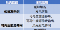 深度丨<font color=