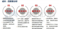 綜合能源服務的三板斧 清潔供熱市場藏億萬商機