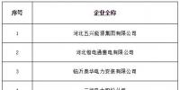 山西公示7家售電公司（北京推送）