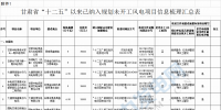 29個風電項目未開工！甘肅省公布“十二五”以來風電、光伏發(fā)電項目梳理情況