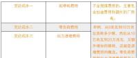 新電改下各部門扮演怎樣的角色？現(xiàn)貨市場啟動(dòng)后有什么新變化？