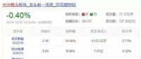 光伏最困難的時(shí)候已經(jīng)過(guò)去了？