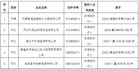 中電聯(lián)發(fā)布第一批涉電力領(lǐng)域失信聯(lián)合懲戒對象名單 涉及拖欠<font color=
