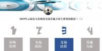 解讀｜2019年云南電力市場化交易實施方案交易結(jié)算變化