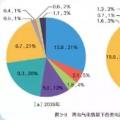 國家電網(wǎng)權威研究報告：未來20年，光伏、風電總裝機將是現(xiàn)在的10倍！