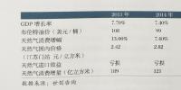 中國天然氣“狂歡夜”下的隱憂