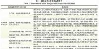 能源 | 城市級<font color=