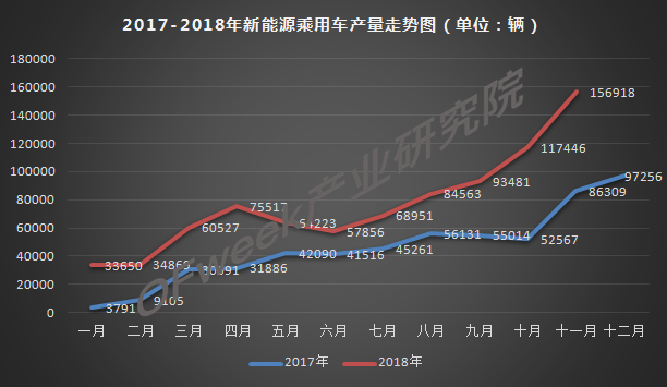 今年車市負增長已成定局，新能源是帶動增長主力軍